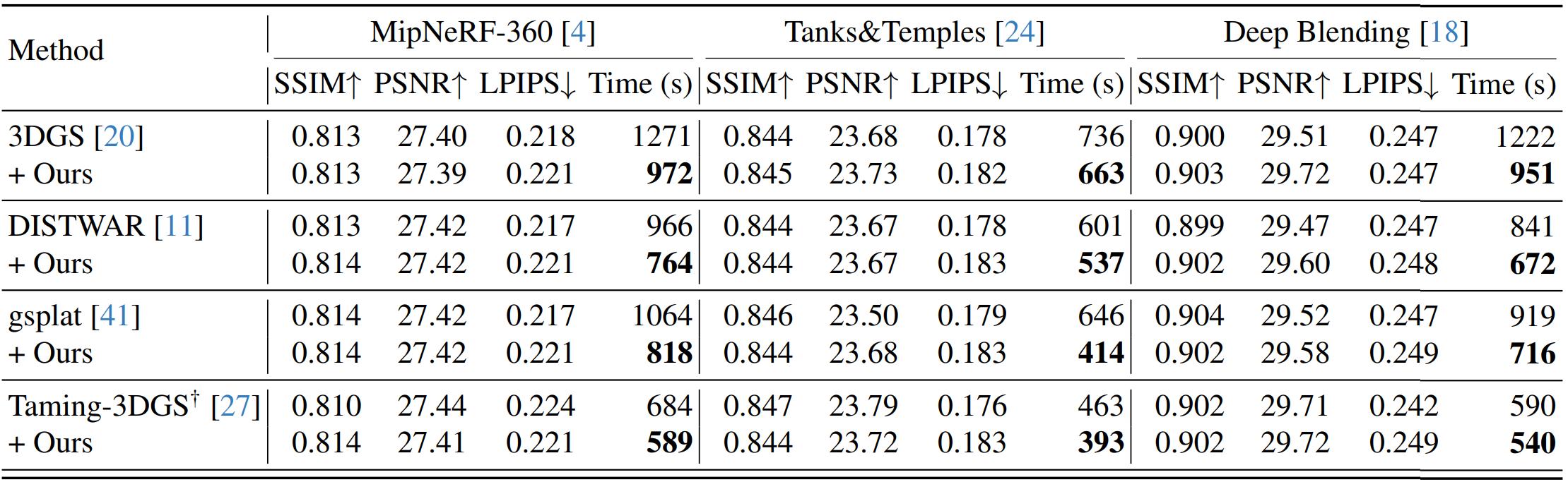 Quantitative Comparison To Baselines.